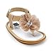BENHERO Infant Baby Girls Sandals, Premium Soft Rubber Sole Anti-Slip Summer Toddler Flats First Walkers Shoes