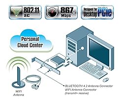 Gigabyte GC-WB867D-I REV Bluetooth 4.2/Wireless