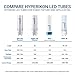 Hyperikon T8 T10 T12 LED Light Tube 4FT, 18W (40W-50W Equiv.), Dual-End Powered, Ballast Bypass, F48T8 Fluorescent Replacement, 2240 Lumens, 5000K, Frosted, Garage, Warehouse, Shop Light - 4 Pack