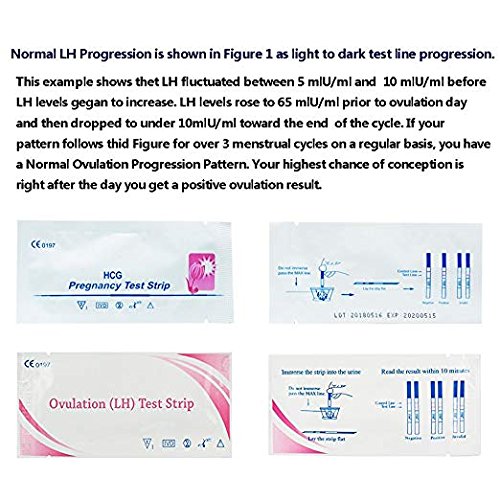 50 LH Ovulation Test Strips and 20 HCG Pregnancy Test Strips Kit Ovulation Predictor Kit for Women - Thumbnail 7