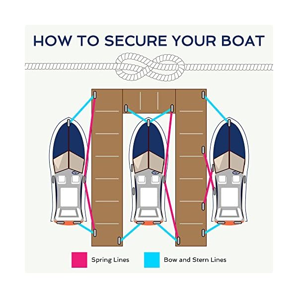 15-foot-Double-Braided-38-Thick-Nylon-Dockline-by-Crown-Sporting-Goods