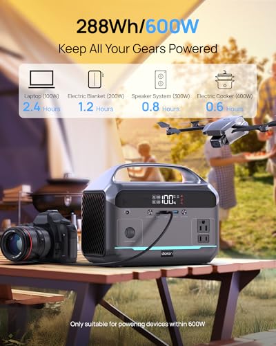 DaranEner 600W Portable Power Station with Solar Panel Included, 288Wh LiFePO4 Battery Solar Generator (1200W Surge), 2.3H Fast AC Recharge Backup Power Supply for Camping, Home Outages, Emergency