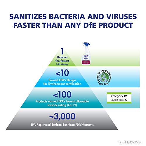 image for PURELL Foodservice Surface Sanitizer Spray, Fragrance Free, 32 fl oz C