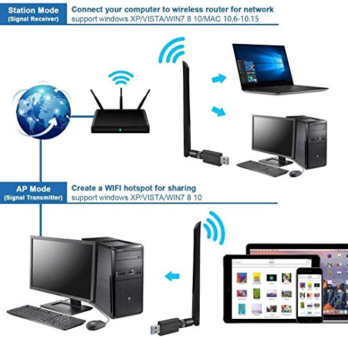 Wireless WiFi Adapter 1200Mbps USB3.0 WiFi Dongle 2.4G/5G 802.11ac Network Adapter with High Gain Antenna for Desktop Laptop PC Support Windows XP/10/8/8.1/7/Vista,OS 10.6-10.15