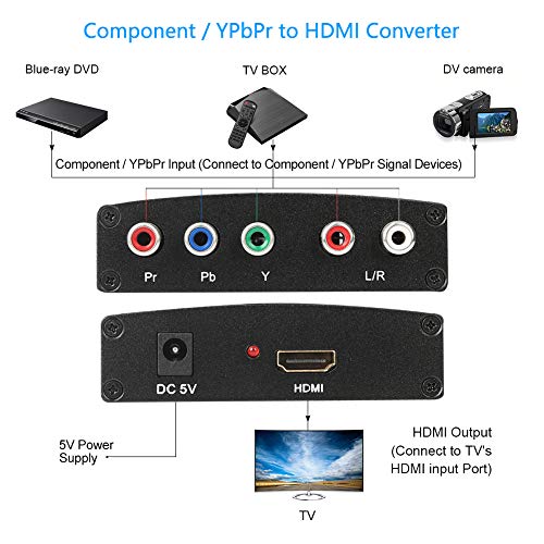 EASYCEL Component to HDMI Converter, RGB to HDMI Converter, 5RCA YPbPr