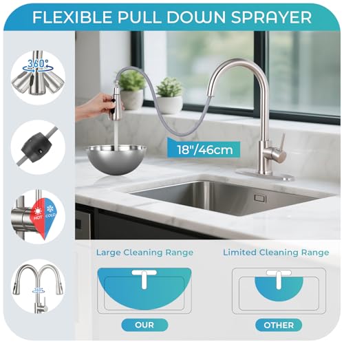 LUFG Brushed Nickel Kitchen Faucet with Pull Down Sprayer and Deck Plate | SUS 304 Stainless Steel, Single Handle, 3 Spray Modes, 360° Swivel Spout, RV Laundry Bar Sink, Deck Plate, NSF372 NSF61 cUPC