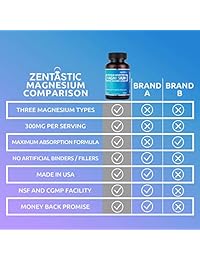 Zentastic Magnesium Glycinate, Malate, and Citrate - 300mg - Maximum Absorption Formula for Improved...