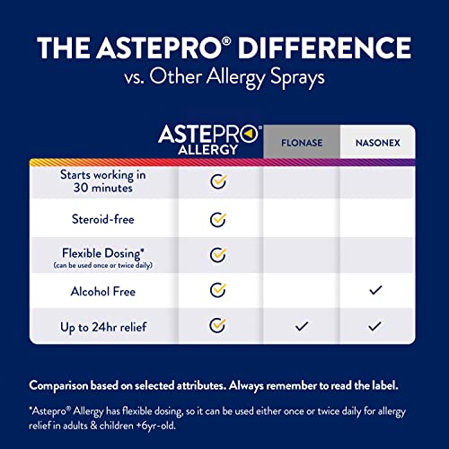 Astepro Nasal Spray, 24Hour Allergy Relief, SteroidFree Antihistamine