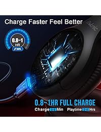 Auriculares con cancelación activa de ruido, auriculares iTeknic Bluetooth Auriculares inalámbricos sobre el oído con micrófono Bajos profundos, almohadillas cómodas de proteínas 30H Tiempo de reproducción para viajes Trabajo TV Celular
