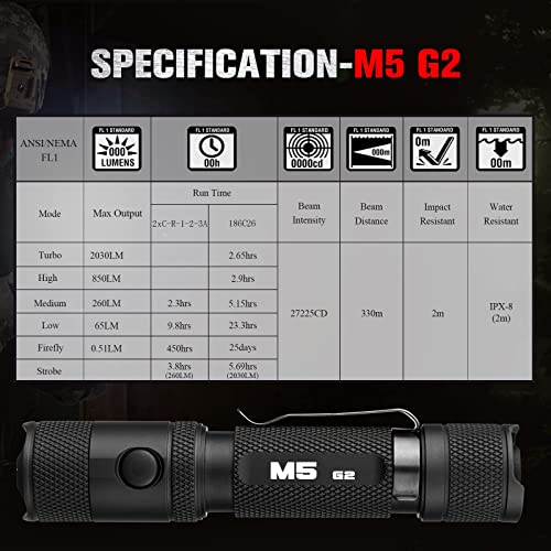 PowerTac M5 GEN3 The Crescent Wrench of Tactical LED Rechargeable
