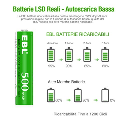 EBL AAA Batterie Ricaricabili, 1.2V 500mAh Ni-MH AAA Pile Ricaricabili per Luci Giardino Solari, Confezione da 20 pezzi