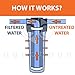 Aquaboon P-7PK Filters Premier 1-Year 5-Stage Reverse Osmosis Replacement Filter Kit
