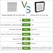 TOPLANET LED Grow Lights, 75W Full Spectrum Panel Grow Lamp Bulbs with IR LED Plant Lights for Indoor Plants,Micro Greens,Clones,Succulents,Seedlings(1 Pack)