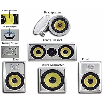 Acoustic Audio HD518 in-Wall/Ceiling Home Theater 8