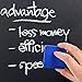 Blulu 48 Pieces Mini Magnetic Whiteboard Erasers Dry Erase Erasers Chalkboard Erasers for Home Classroom Office Use (Blue, 1.97 x 1.97 Inches)