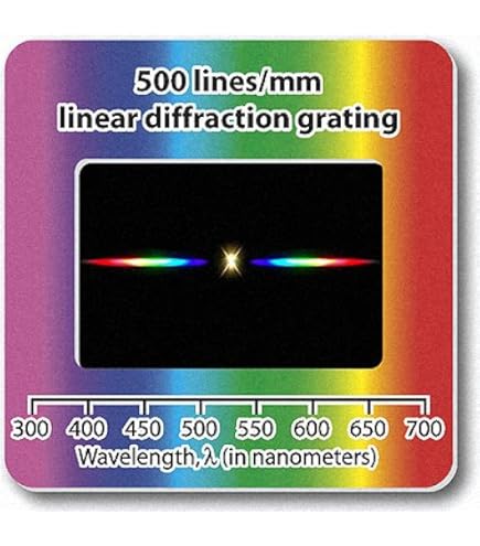 Diffraction Gratings PPT - Diffraction PowerPoint Presentation, Free ...