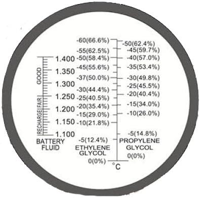 Grand Index New ABS Antifreeze/battery Refractometer P-RHA-200ATC with Automatic Temperature Compensation