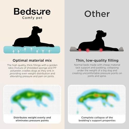Bedsure Washable Dog Bed Large Dogs – 114 x 81 cm Extra Thick and Support Sofa with Waterproof Cover, Non-Slip Soft Sherpa Plush Bed, Dark Grey