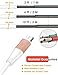 Zeuste Micro USB Cable (10ft/3M) High Speed Data Transfer Sync Charger Cord Extra Long Charging Cable for Samsung, Nexus, LG, Motorola, Android Smartphones and More
