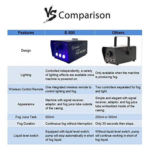 Easife Latest 2019 Professional Fog Machine 500W Wireless Remote Control with Lights LED Portable Smoke Machine for Continuous Fog&Independent-Used Lighting Effects Chrismas Party - Thumbnail 3