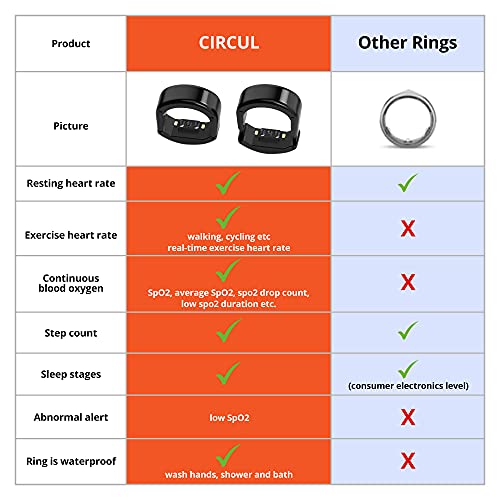 BodiMetrics CIRCUL Waterproof Sleep & Fitness Ring Pricepulse