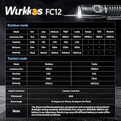 Wurkkos Tactical Flashlight, 2000 Lumen Super