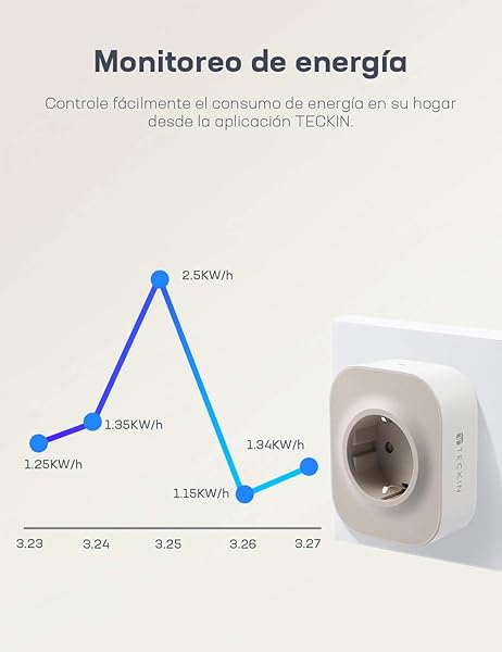 Enchufe Inteligente TECKIN WiFi Mini Toma Inteligente Monitor de Energa 16A 3680W Smart Plug Compatible con Alexa y Google Assistant No Requiere Concentrador Soporta Red de 2 4GHz 2 Pack