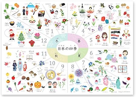Amazon 季節のわかる四季ポスター サイズ 室内用 ソノリテ 知育 学習玩具 おもちゃ