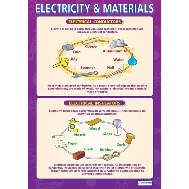 Daydream Education Electricity and Materials | Science Posters | Gloss Paper measuring 850mm x 594mm (A1) | Science Charts for the Classroom | Education Charts
