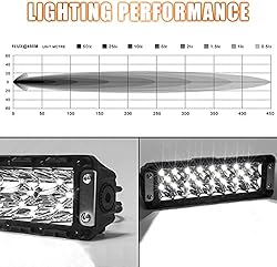 AutoFeel 10 Inch LED Light Bar Triple Rows Spot