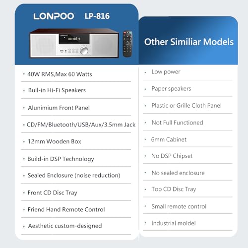 LONPOO Stereo Shelf System for Home, Vintage CD Player 40W RMS Micro Mini System with Remote Control, Bluetooth, FM Radio, USB MP3 Playback & Aux-in,Silver