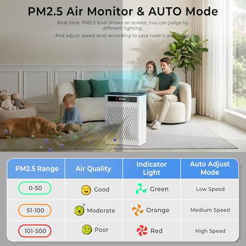 AIRTOK Home Air Purifier 170m² HEPA Filter Removes 99.97% Allergens Smoke Dust Pet Pollen Odor with Air Quality Monitoring PM 2.5 Aromatherapy Washable Filter