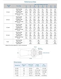 Tanque para mezclar eductors 1 4" a 1" mnpt glass reinforced Polipropileno eductor