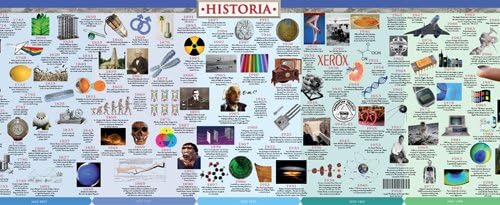 History Timeline: Science - BigaMart