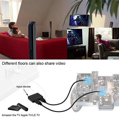 HDMI Splitter 1 x 2, Adwox 1 Input to 2 Outputs HDMI Amplifier Switcher Box Hub Support 4KX2K 3D 2160p 1080p for HDTV/Blu-Ray player/DVD/DVR/Xbox, with a 0.8M Micro USB Cable