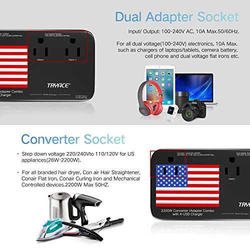 TryAce 2200W Exclusive Voltage Converter and 10A Travel Adapter with 4-Port USB,Power Converter Step Down 220V to 110V for Hair Dryer/Straightener/Curling Iron,US/UK/EU/AU Plug for 190+ Countries