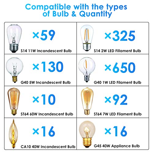 Outdoor Dimmer, 650W String Light Dimmer, Wireless RF Smart Plugin