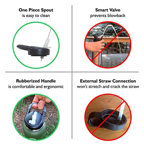 Eveau Paravalve High Performance Straw Lid for Hydro and Nalgene Water