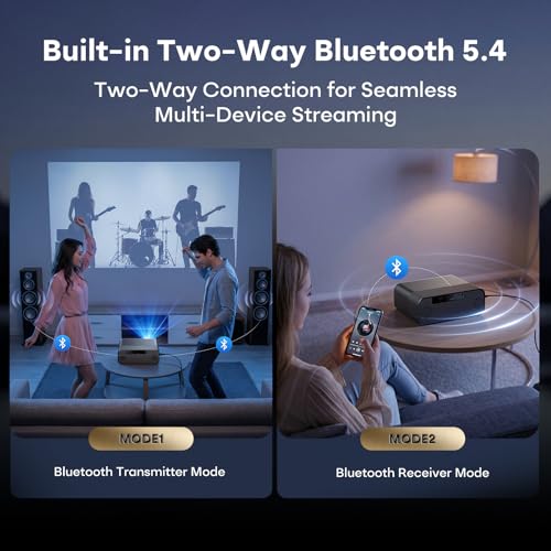 Boldever 1500 ANSI Google TV Smart Projector, 4K Projector with WiFi and Bluetooth, 20W HiFi Speaker, Auto Focus & Auto Keystone, HDR10, Portable Movie Projecteur for Outdoor and Indoor Home Theater