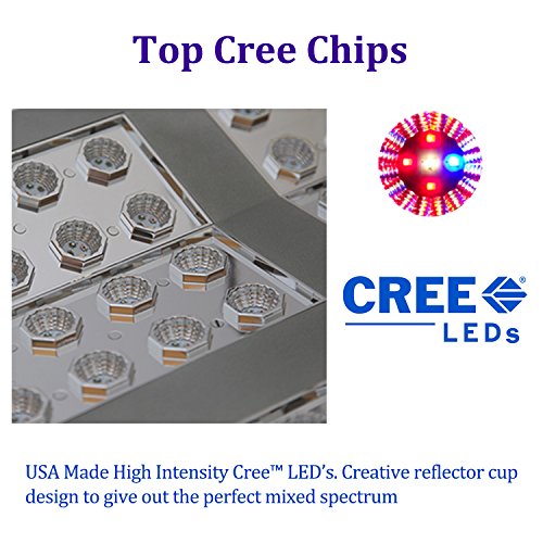 MarsHydro-Led-Grow-Light-Pro-II-Cree-128-Full-Spectrum-for-Hydroponics-Indoor-Greenhouse-Plants-Veg-and-Flower