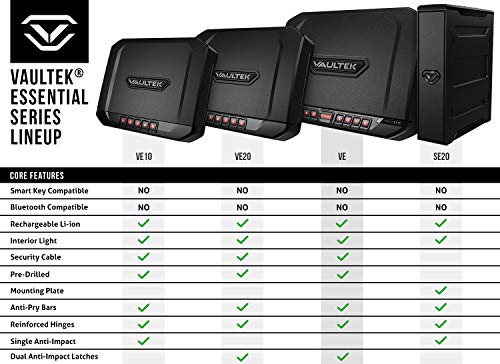 5 Vaultek+Essential+Quick+Release+Rechargeable+Lithium+ion