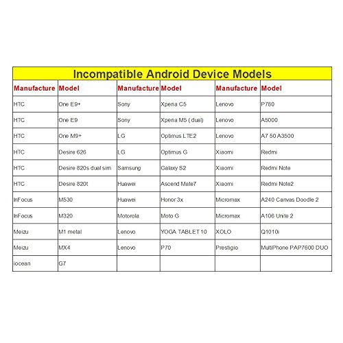 7mm 6 LED Android OTG USB Endoscope Camera IP67 Waterproof Inspection Snake Tube Borescope Pipe Locator With 1.5m Cable