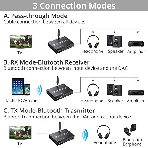 PROZOR 192KHz DAC Digital to Analog Audio Converter with Bluetooth 5.0