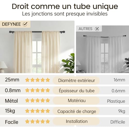 DEFYNEE Curtain Rod 81-218 cm Matt Black, Diameter 25 mm, Metal Rod for Eyelet Curtains, Extendible Ideal for Bedrooms, Living Rooms & French Doors