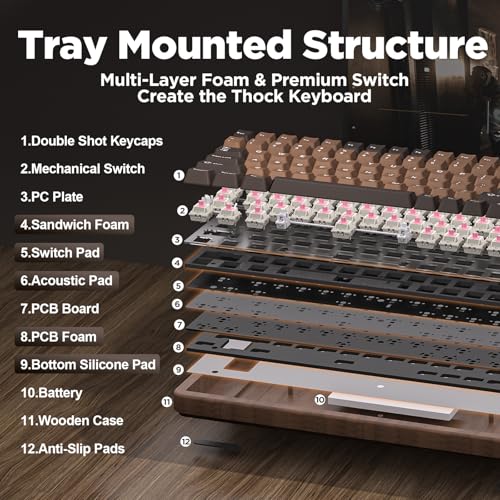 YUNZII WOOD84 Wireless Gaming Mechanical Keyboard 75% in Wood, Bluetooth/2.4G/USB-C, RGB Backlight, Tray, Hot-Swap with PBT Keys for Mac/PC, QWERTY (Candy)