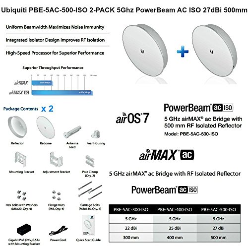 Ubiquiti PowerBeam AC (PBE-5AC-500-US) 25KM 5GHz 27DBi AirMax AC Bridge (2-Pack)