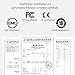 Homidy Digital Hygrometer Indoor Thermometer, 360°HD E-Ink Display Humidity Gauge Room Humidity Monitor Industrial Grade High Accuracy Temperature Humidity Meter