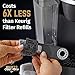 Replacement Charcoal Water Filters Compatible with Cuisinart machines from iPartsPlusMore