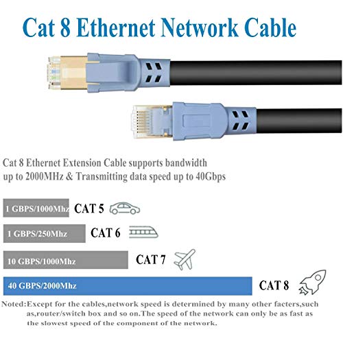 Cat 8 Cable 30 Ft Network Cord, Higher Speed Than Cat