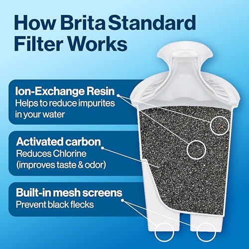 Brita Standard Water Filter, BPA-Free, Replaces 1,800 Plastic Water Bottles a Year, Lasts Two Months or 40 Gallons, Includes 1 Filter, Kitchen Essential